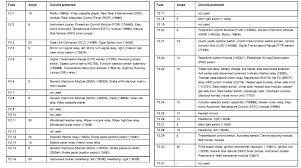 Read or download ford f 150 fuse for free panel diagram at wireingdiagrams.vbcomtv.it. 2003 Ford F150 Fuse Box Diagram