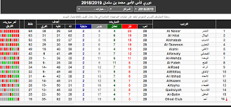 توقعوا معنا من الضيف الجديد في دوري كأس الأمير محمد بن سلمان للمحترفين. ØªØ±ØªÙŠØ¨ Ø¯ÙˆØ±ÙŠ Ù…Ø­Ù…Ø¯ Ø¨Ù† Ø³Ù„Ù…Ø§Ù† 2019 Ù‚Ø¨Ù„ Ù…Ø¨Ø§Ø±Ø§Ø© Ø§Ù„Ù†ØµØ± Ø¶Ø¯ Ø§Ù„Ø­Ø²Ù… ÙˆØ§Ù„Ù‡Ù„Ø§Ù„ Ø¶Ø¯ Ø§Ù„Ø§ØªÙØ§Ù‚ Ù†Ø¨Ø£ Ø­ØµØ±ÙŠ