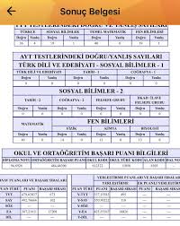 Ösym sınav başvuruları tercihler ve sınav giriş belgesi için tıklayınız. Gumushane Nin Yks Deki Gururu Oldu Haberi Haberleri Gumushane Haber