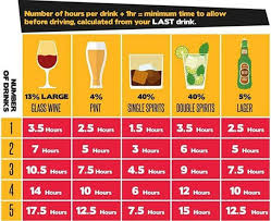 Drink Driving Limit How Much Will Put You Over The Limit