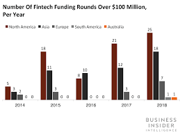 Welcome To Our Blog Youll Find The Best Job Search Resume Writing And Career Advice Here With The Help Of Our Exper Fintech Startups Business Insider Fintech