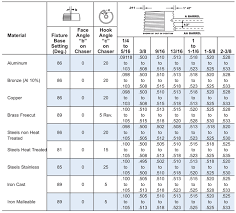 36 judicious screw cutting chart