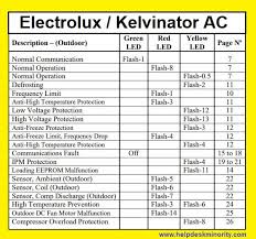 Remove the filter as indicated in figure 2. Electrolux Kelvinator Ac Error Code Troubleshooting Hvac Technology