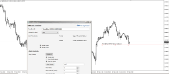 Daily breakout ea with pending orders in metatrader 4. Trendline Alert Indicator For Metatrader Mt4