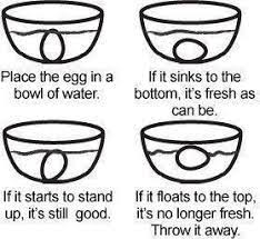 Nov 29, 2018 · how to tell if eggs are good. Pin On Recipes