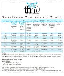 Need This Thm Sweetener Conversion Chart Trim Healthy