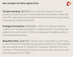 Greening China An Analysis Of Beijing S Sustainable Development Strategies Merics