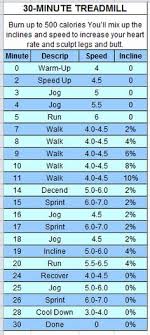 9) two hours and ten minutes of guitar playing (standing) burns 500 calories and turns you into a rockstar. 43 Burn 500 Calories In 30 Minutes Ideas Burn 500 Calories 500 Calories Workout