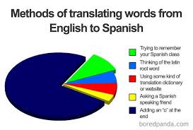 Funny Spanish Language Memes In 2020 Spanish Humor How To Speak Spanish Funny Memes