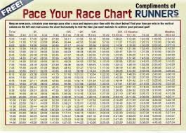 Marathon Pace Calculator 2 0 1 For Mac Ftparmy Com