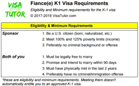 5 Things You Must Know About The Fiance Visa Visa Tutor