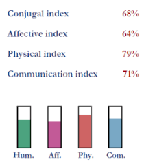 68 Expert Free Synastry Chart With Interpretation