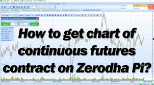 How To Get Chart Of Continuous Futures Contract On Zerodha Pi