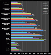 Nvidia Geforce 9800m Gts Notebookcheck Net Tech