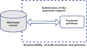 Server administrators are responsible for creating new user accounts for new employees and it is the server administrator's responsibility to determine the severity of the issue and respond. Phase 1 Merchant Server