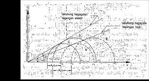 Analisis dan perancangan balok untuk menahan beban lentur. Kuat Geser Tanah Materi Kuliah Mekanika Tanah I Oleh Tri Sulistyowati Pdf Free Download