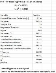 One Sample Variance Test Help Bpi Consulting