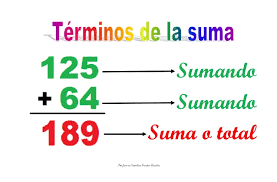 Términos de las operaciones matemáticas
