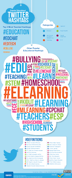 Education Hashtags Every Twitter User Should Know Educational Infographic Education Educational Technology
