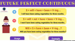 Maybe you would like to learn more about one of these? Present Perfect Tense Formula Full Detail Here With Example