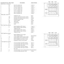 Offers a standard explanation of land rover discovery 3 9 wiring diagram electrical info in an ms phrase document nevertheless they dont offer charts or schematics. Land Rover Car Radio Stereo Audio Wiring Diagram Autoradio Connector Wire Installation Schematic Schema Esquema De Conexiones Stecker Konektor Connecteur Cable Shema