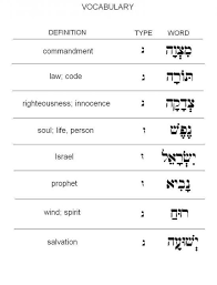 The Regathering Album Photo View Hebrew Lessons Hebrew Language Vocabulary Definition