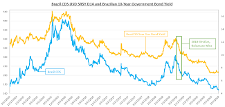 Us Dollar Brazilian Real Brace For Fomc And Selic Rate
