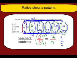 Finding Missing Values In A Ratio Table