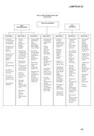 Penonton juga dijemput untuk menekan link/pautan di bawah agar. Bahagian Pembangunan Organisasi Ppt Download