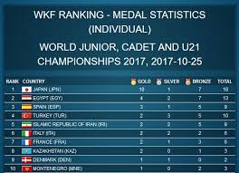 Valorant rewards skilled players even for losing matches, which quite a unique feature. Custom Ranking System Sportdata Event Technology