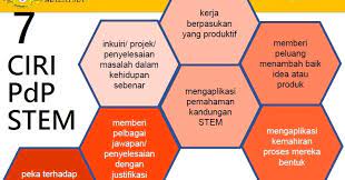 Kursus ini direkabentuk untuk mendedahkan pelajar berhubung pembinaan. 7 Ciri Pdp Stem
