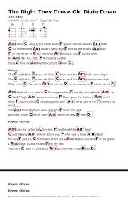 Pin By Jean On Music Ukulele Chords Songs Guitar Chords And Lyrics Easy Guitar Songs