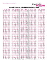 Always Up To Date Birth Weight Chart In Grams Chart Your