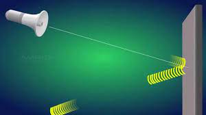 4 • everyday reflection • reflection & transmission (normal incidence) • reflected & transmitted power • optical materials, perfect conductors, metals true or false. Reflection Of Sound Class 9 Tutorial Youtube