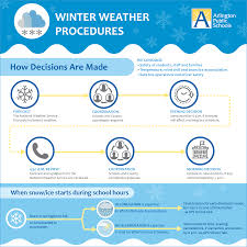 Emergency Alerts Arlington Public Schools