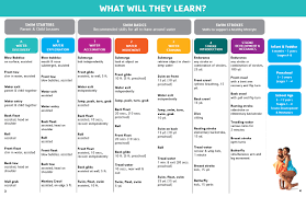 Maybe you would like to learn more about one of these? Swim Lessons Ymca Of Greater New Orleans