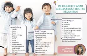 Di dalam setiap keluarga pasti pernah mengalami konflik atau permasalahan. 5 Perilaku Orang Tua Yang Tanpa Sadar Bangkitkan Konflik Pilih Kasih Untuk Anak Anaknya Semua Halaman Nova