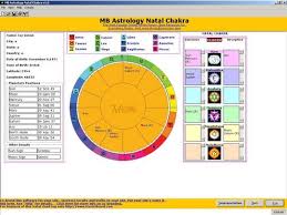 astrology natal chakra chart