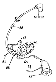 Skirt length must be equal distance on both sides. Yamaha Kt100s Ignition