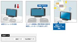 地図更新 楽ナビ Avic Mrp077 Avic Mrp066 カーナビ Carrozzeria