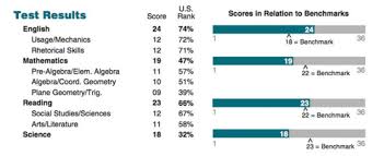 act percentiles magoosh high school blog