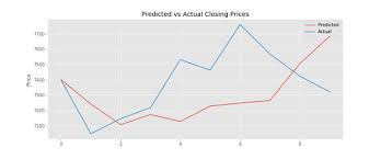 Trying to predict the price of bitcoin is a loser's game. Can Ai Predict The Price Of Bitcoin