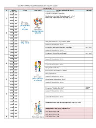 Senarai semak intervensi kunjung bantu prasekolah quick fact : Tema Prasekolah 2019 Mazalie