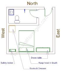 Maybe you would like to learn more about one of these? 21 Best Vastu Tips For Your Bedroom 24propertyhall Real Estate And Property News