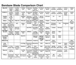 Blade Comparison Chart Fersco Saws