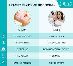 Once treatments are complete, the hair will be permanently removed and will not grow again. Hair Removal Creams Vs Laser Hair Removal What Works Better