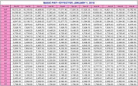 67 Comprehensive Military Pension Chart 2019