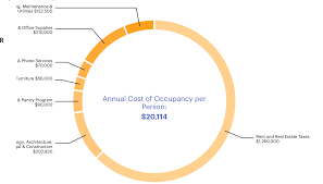 d3 labels in pie chart being cut off stack overflow