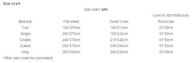 Standard Double Bed Size Goamericanews Info