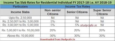 Income Tax Slab Rates For Fy 2017 18 Ay 2018 19 Studycafe